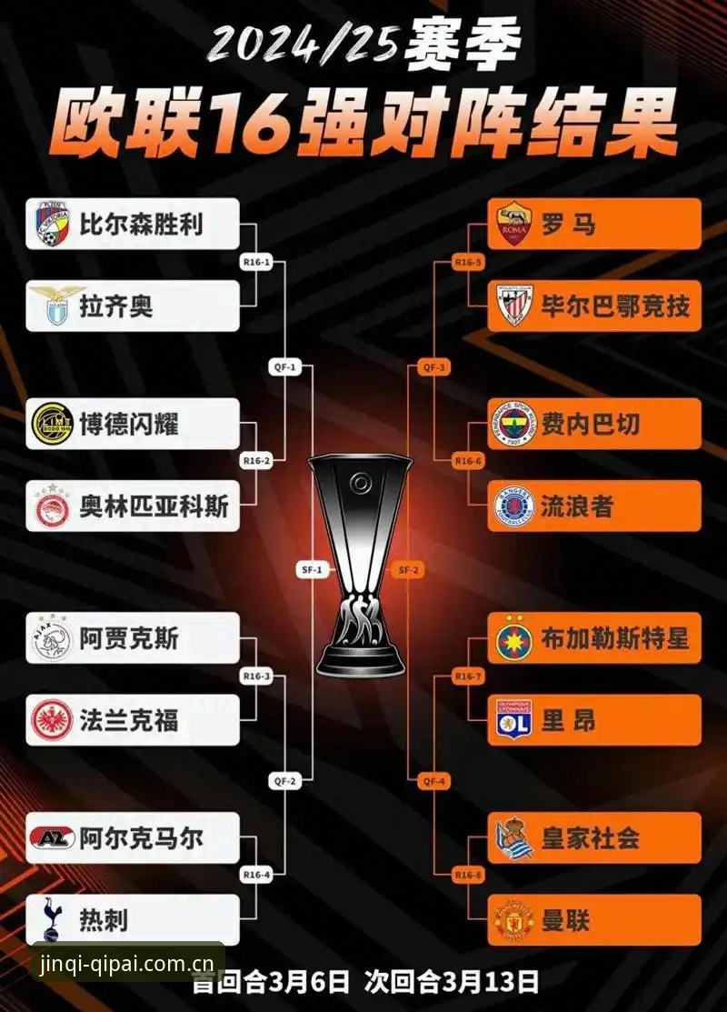 欧联杯决赛深度复盘：阿斯顿维拉夺冠完整指南